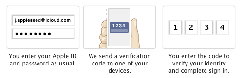 Apple представила двухфакторную верификацию для Apple ID и iCloud аккаунтов