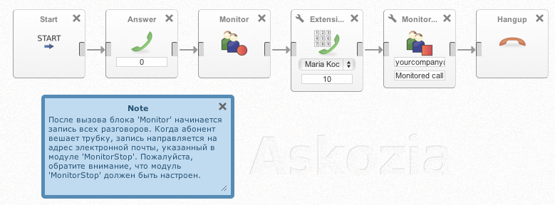 Askozia — редактор маршрутов вызовов