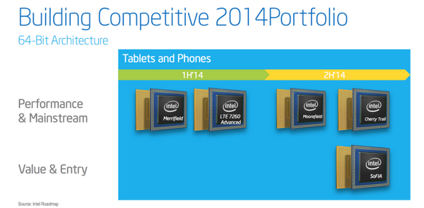 Intel Atom Z3460 и Z3480