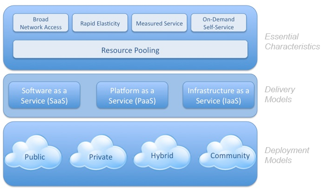 Bare Metal Deployment — или как обеспечивается эластичность облака в System Center 2012 SP1 Virtual Machine Manager