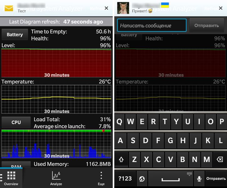 BlackBerry 10.2: что нового?