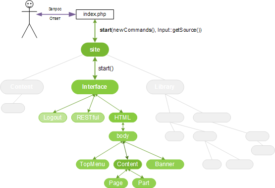 Boolive — гибкая cms для смелых проектов