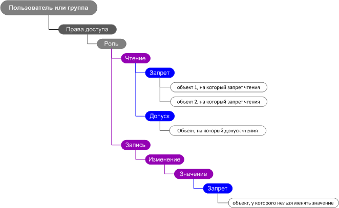 Boolive — гибкая cms для смелых проектов