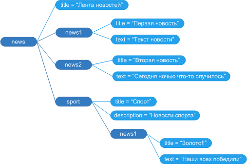 Boolive — гибкая cms для смелых проектов