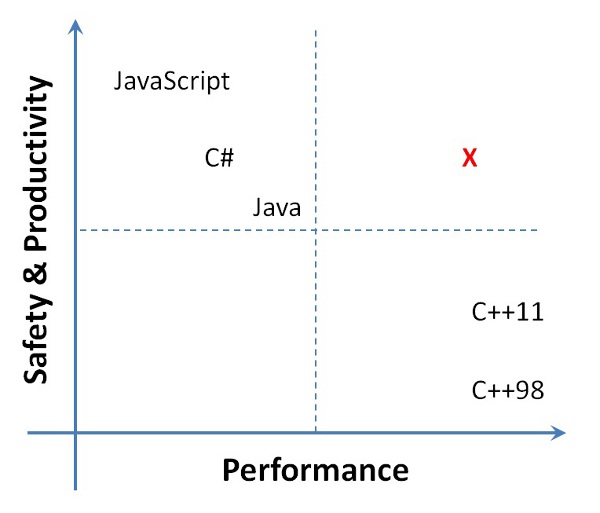 C# для системного программирования