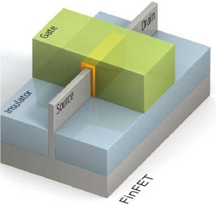 Многолетнее соглашение между Cadence и TSMC направлено на создание средств проектирования 16-нанометровых чипов
