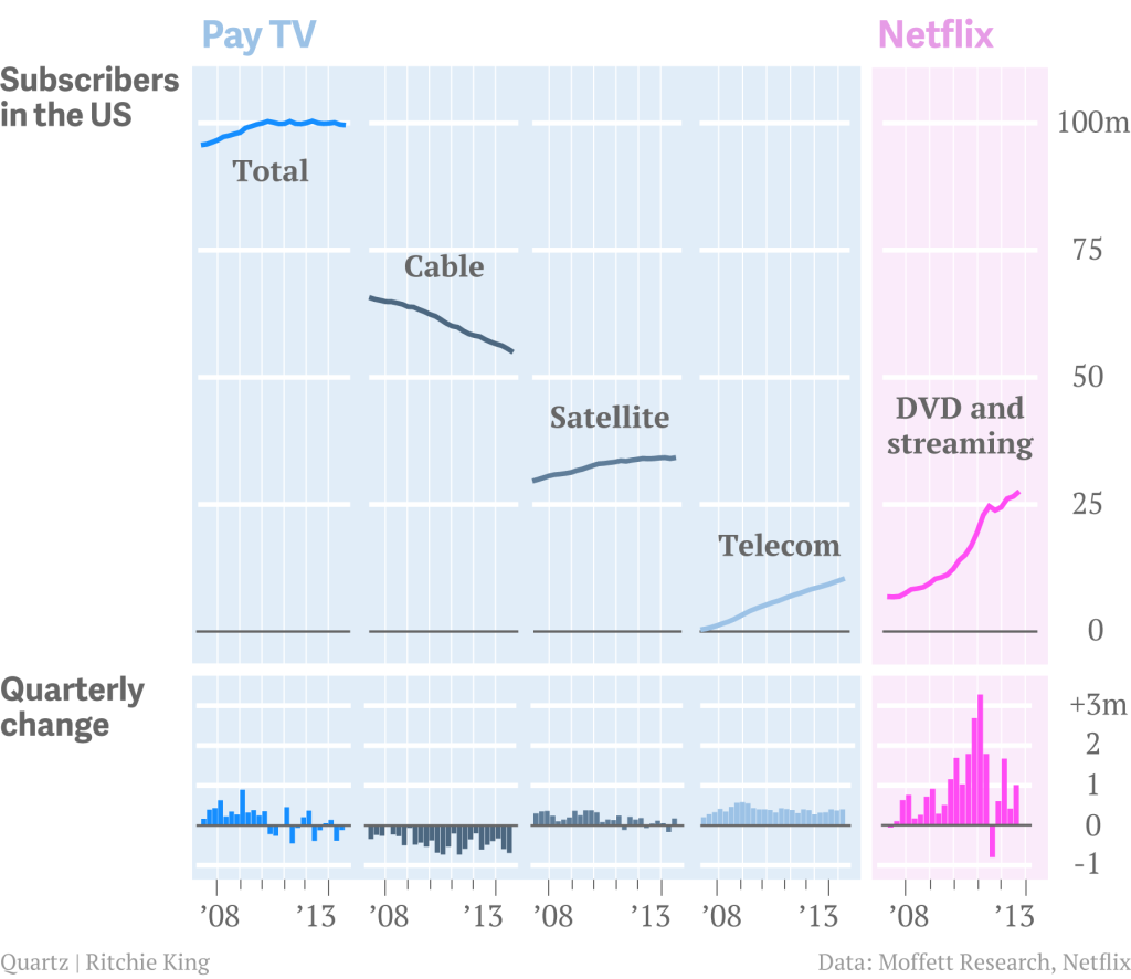 Comcast и Time Warner Cable хотят объединиться