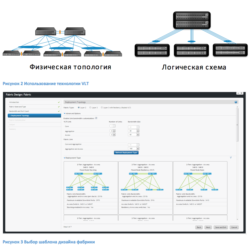 Dell Active Fabric Manager 2.5: зачем он нужен и что нового в свежей версии