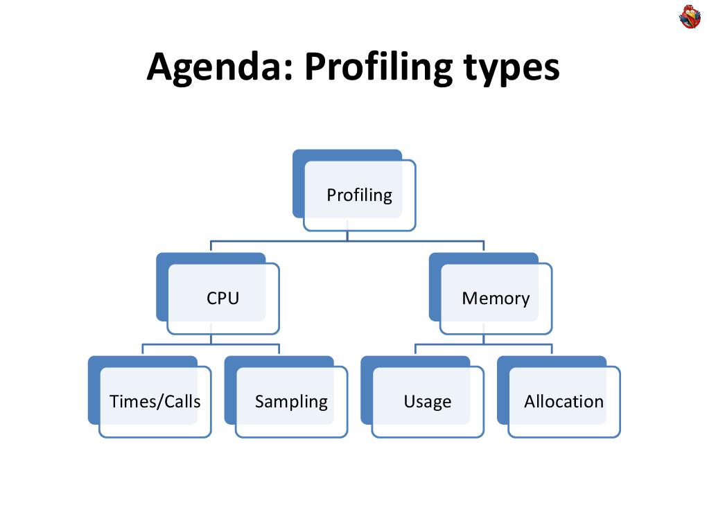 DIY Java Profiling (Роман Елизаров, ADD-2011).pdf