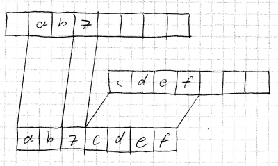 DoubleArrayList — универсальная реализация java.util.List После вставки