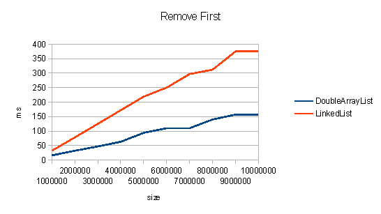 DoubleArrayList — универсальная реализация java.util.List image
