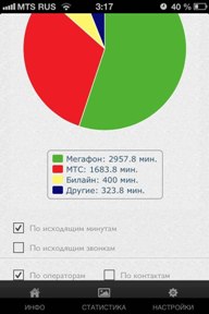 Dr. Tariff (3 месяца спустя) — подобрать тариф можно в 80 регионах России на Android и iOS