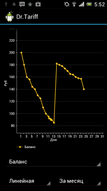 Dr. Tariff (3 месяца спустя) — подобрать тариф можно в 80 регионах России на Android и iOS