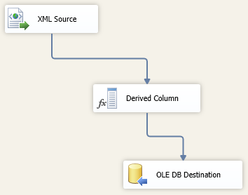 ETL процесс с использованием веб сервисов в Integration Services 2012 image