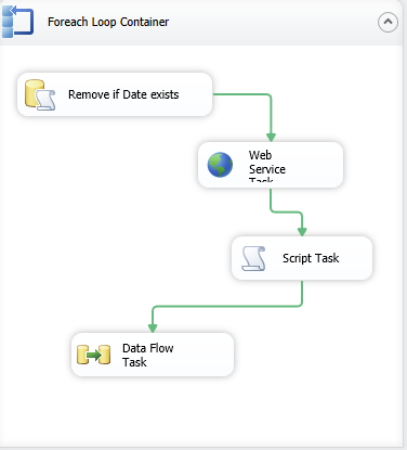 ETL процесс с использованием веб сервисов в Integration Services 2012 image