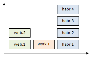 Foreman — менеджер процессов для ваших веб приложений