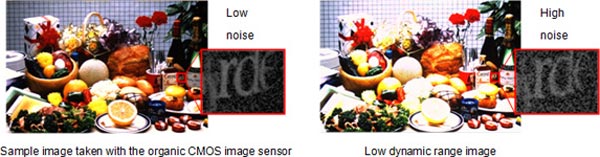 В органическом датчике изображения, созданном Fujifilm и Panasonic, используется технология CMOS