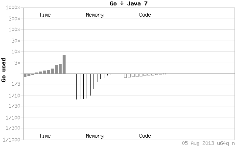 Go: Два года в продакшне