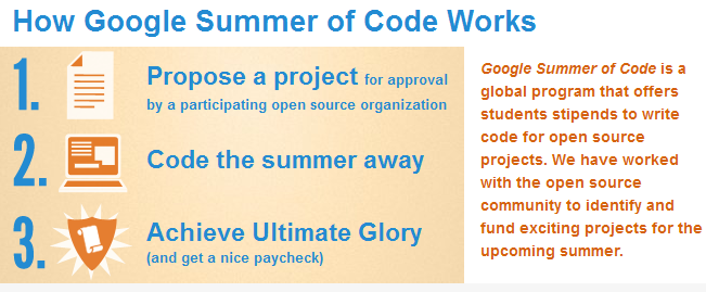 Google анонсировал 9 й «выпуск» Summer Of Code