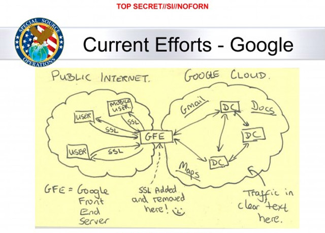 Google говорит «F*ck You, АНБ» и начинает шифровать трафик между дата центрами