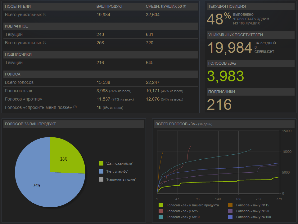 Great Permutator — опыт участия в бандлах и не только Great Permutator — опыт участия в бандлах и не только