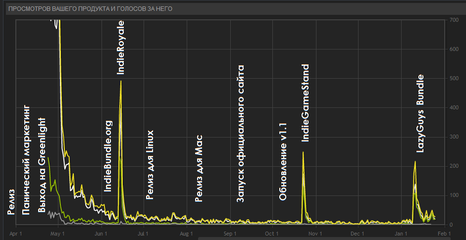 Great Permutator — опыт участия в бандлах и не только Great Permutator — опыт участия в бандлах и не только