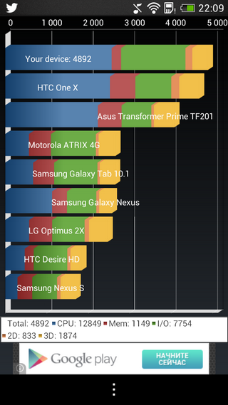 HTC Desire 600 dual sim — удвоенные ставки