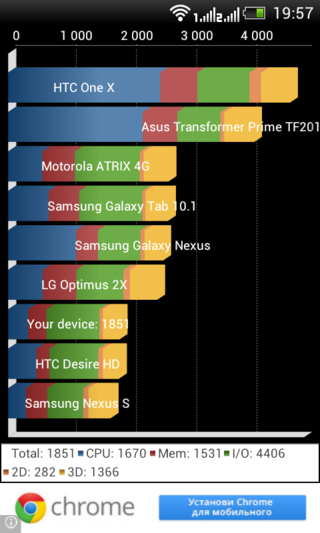 HTC Desire V – больше, чем два в одном
