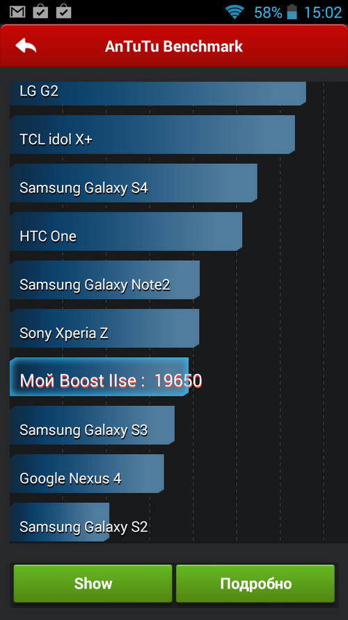 Highscreen Boost 2 SE поступил в продажу: подробности плюс фото и мнение «из первых рук»