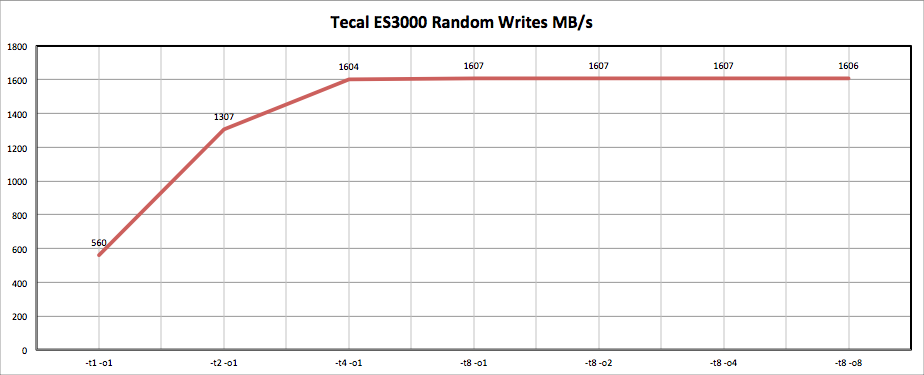 Huawei Tecal ES3000