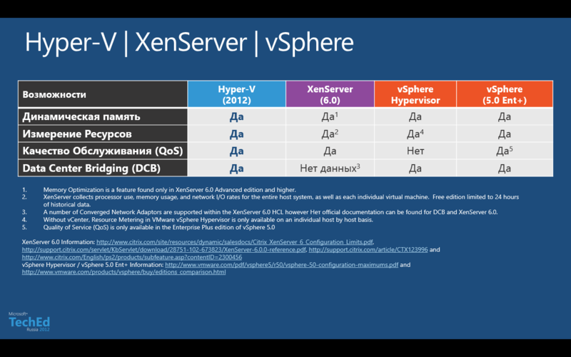 Hyper V 3.0 против… Или суицидальный холивор