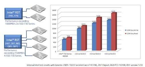 Intel 730 – SSD, разогнанные до предела