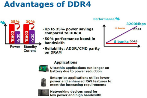 В Intel ожидают, что уже в 2014 году память DDR4 станет основной, а в 2015 — практически полностью вытеснит DDR3
