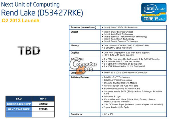 Срок выхода мини-ПК Intel NUC на процессорах Intel Core i7-3537U и Core i5-3427U — текущий квартал