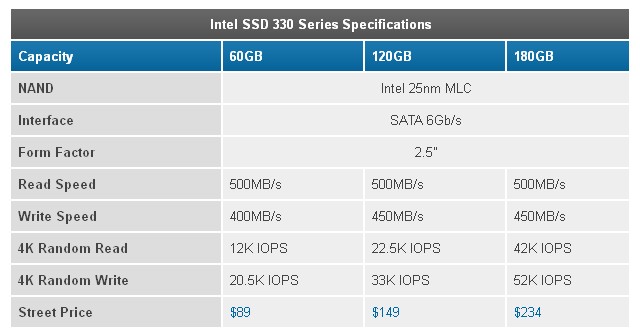 Intel выпустила бюджетные SSD накопители