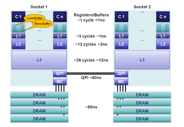Java Multicore Programming: Lecture #1 Java Multicore Programming: Lecture #1