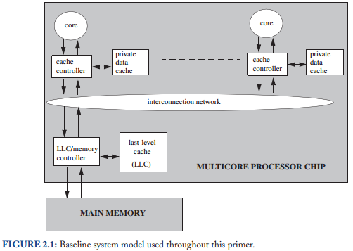 Java Multicore Programming: Lecture #1