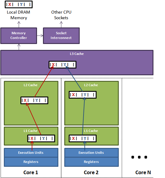 Java Multicore Programming: Lecture #1 Java Multicore Programming: Lecture #1
