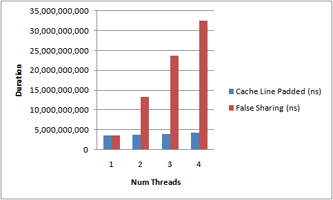 Java Multicore Programming: Lecture #1 Java Multicore Programming: Lecture #1