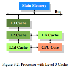 Java Multicore Programming: Lecture #1 Java Multicore Programming: Lecture #1