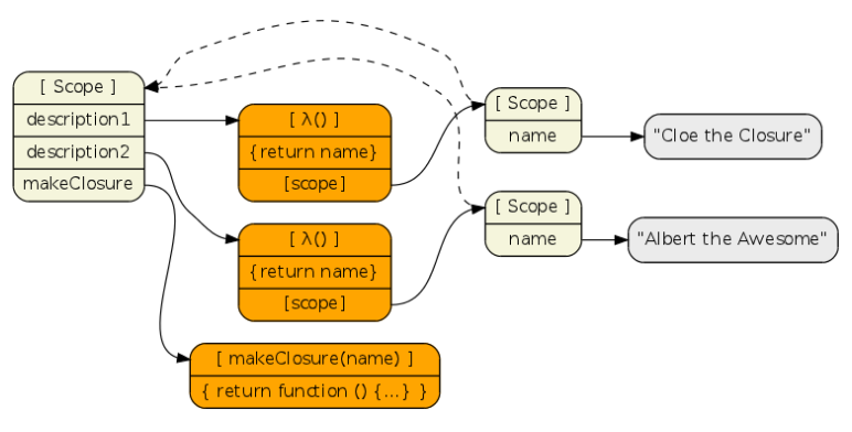 JavaScript в диаграммах (Часть 1)