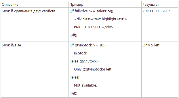 JsRender: Новое поколение jQuery Templates JsRender: Новое поколение jQuery Templates