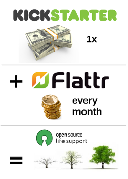 Kickstarter + Flattr + Open Source = возможно, лучшая поддержка ПО, которая у нас может быть
