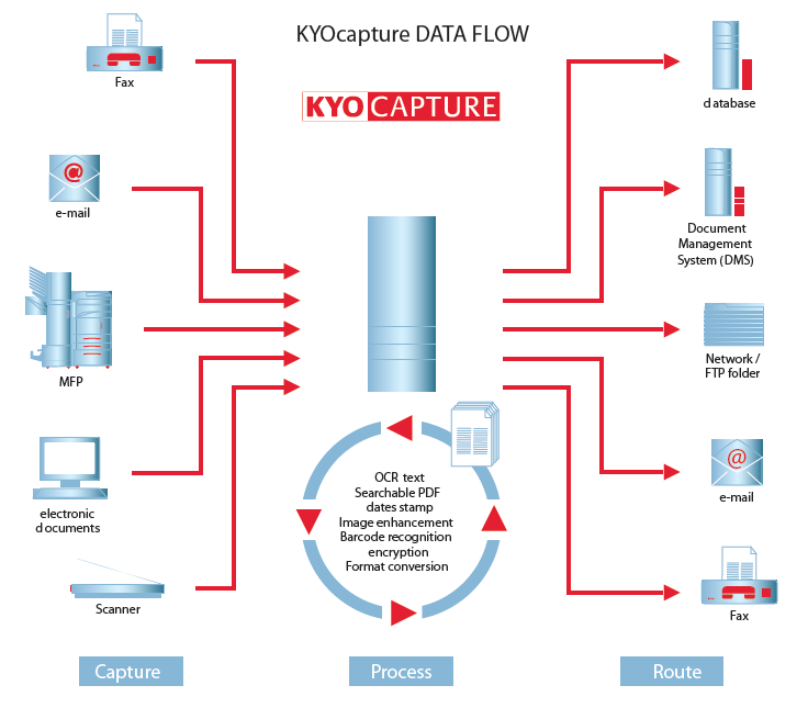 Kyocera — приложения и инструменты