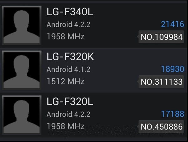 LG-F320K, LG-F320L и LG-F340L