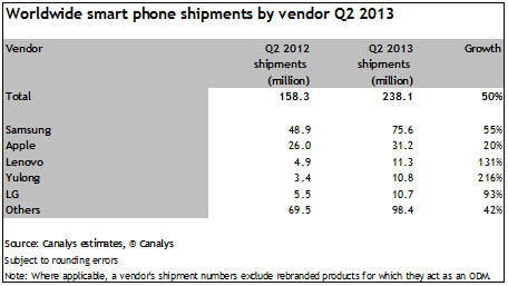 Lenovo: третье (или четвертое) место на рынке смартфонов