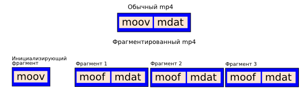 MPEG DASH в nginx rtmp module: живое видео в браузере без флеша