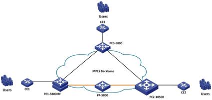 MPLS VPN с TE в корпоративных сетях