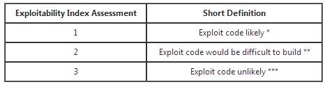 Microsoft выпустили очередной набор обновлений, июнь 2013