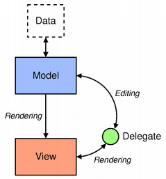 Model View в QML. Часть первая: Представления на основе готовых компонентов